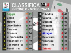 Lega Pro. 36ª giornata: Risultati e Classifiche